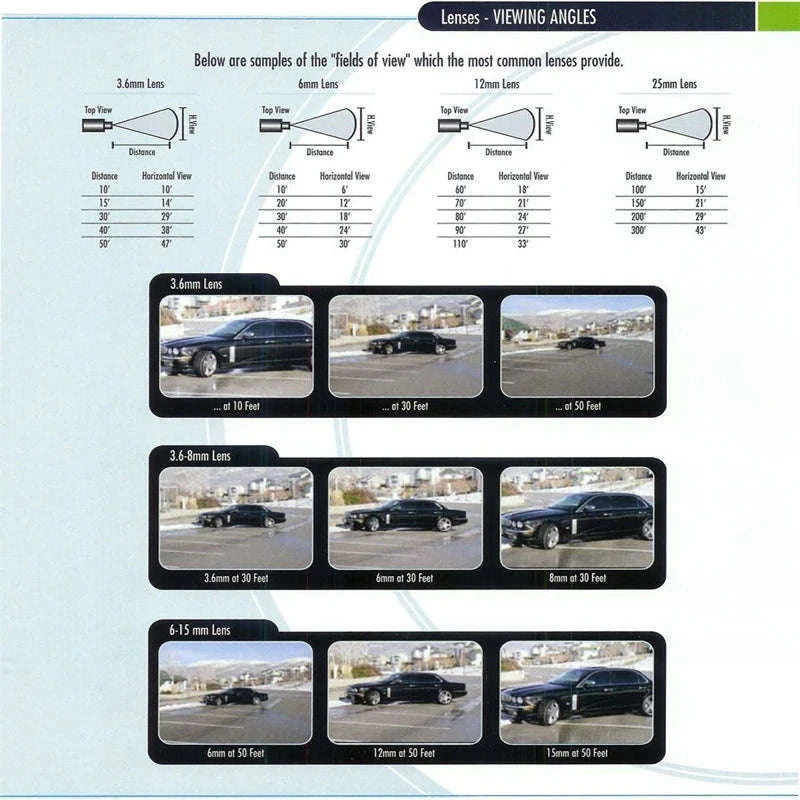 Mini USB Camera with Wide-Angle Lens and HD Output-1080P