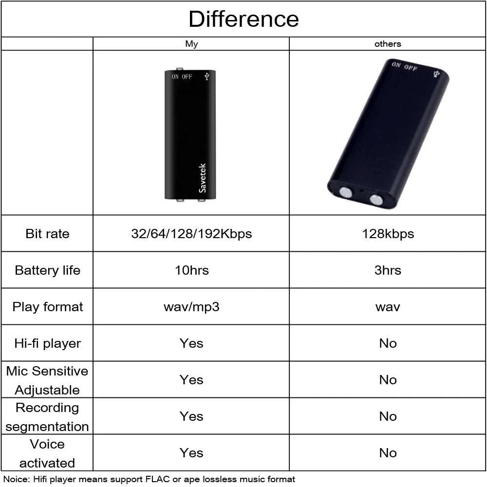 Mini USB Pen Voice Activated Digital Audio Recorder-China Mainland / 32 GB