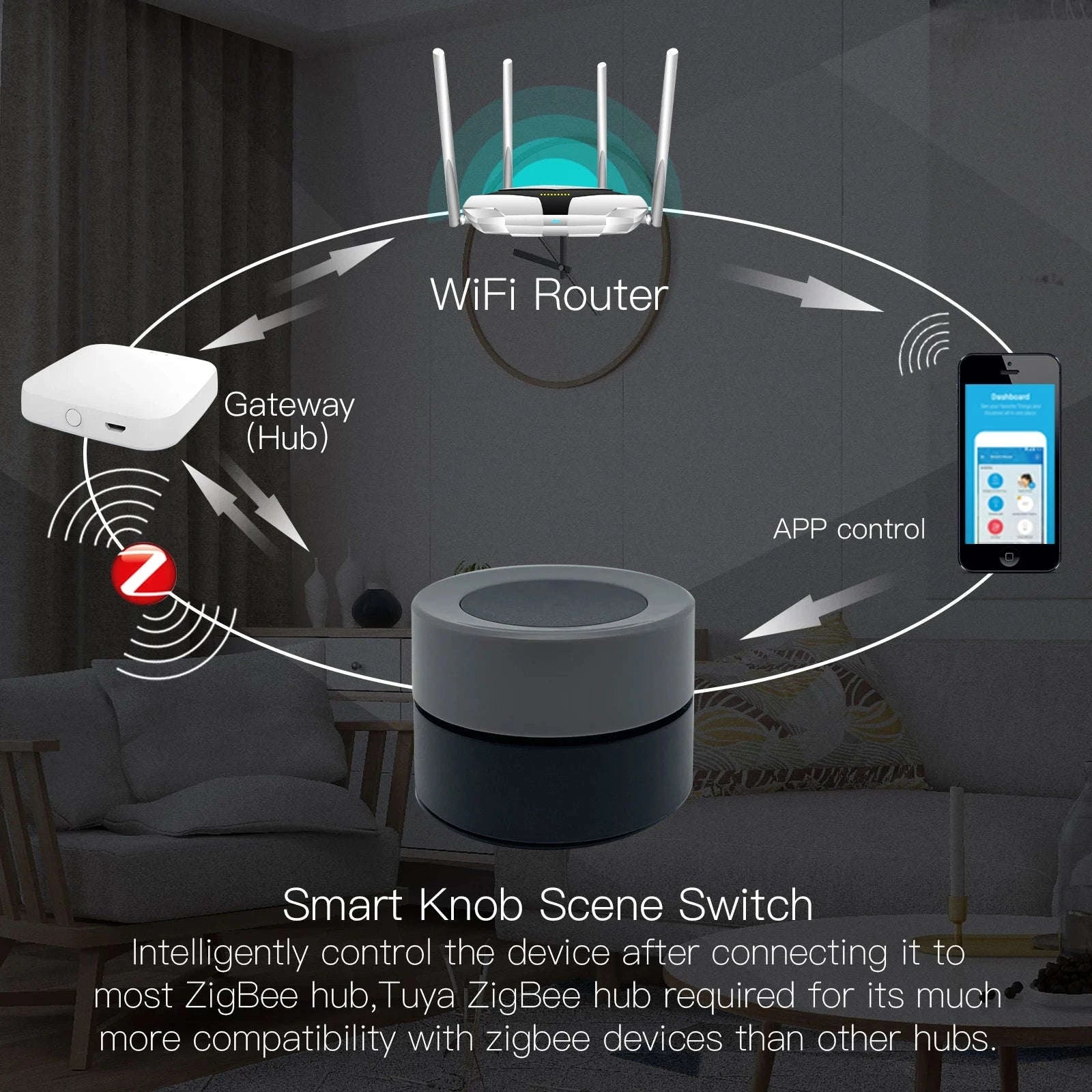 MOES Tuya ZigBee Smart Knob Switch Wireless Scene Switch Button Controller Battery Powered Automation Scenario Smart Life App-1 PC Switch / United States