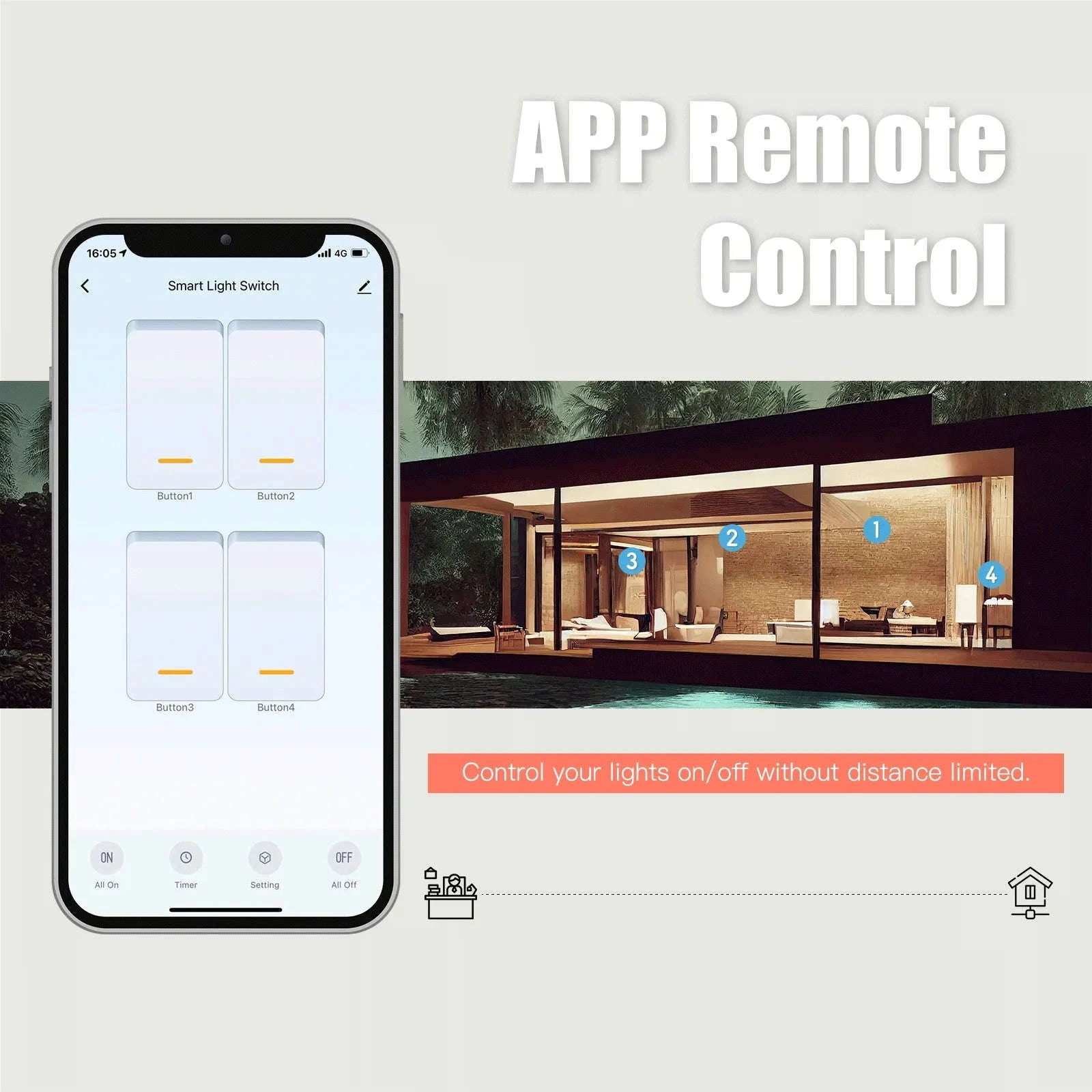 MOES Tuya ZigBee Smart Light Switch – US Push Button Wall Switch-Zigbee 2 gang / United States