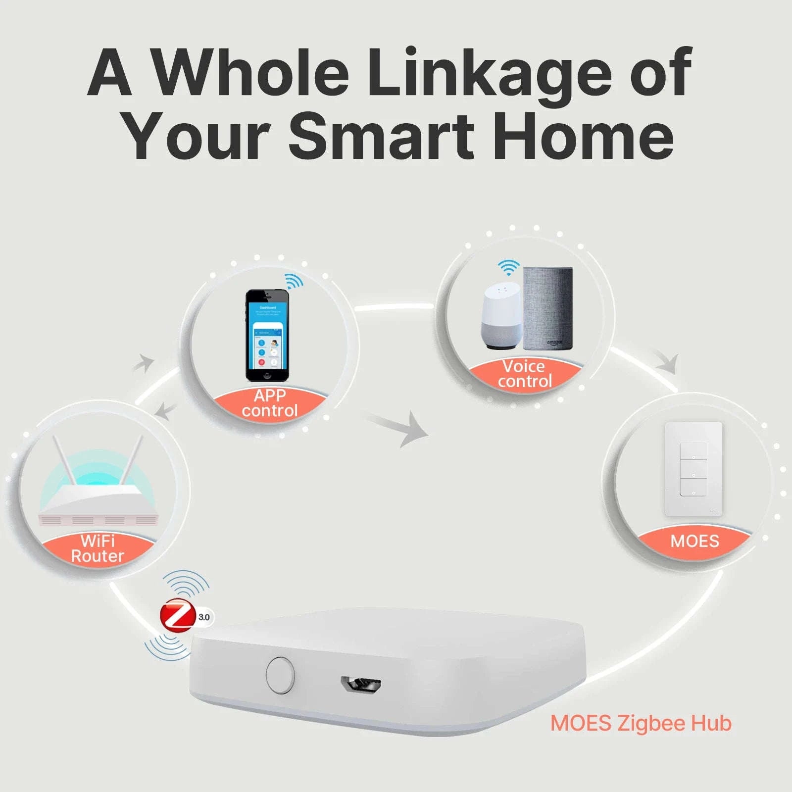 MOES Tuya ZigBee Smart Light Switch – US Push Button Wall Switch-Zigbee 2 gang / United States
