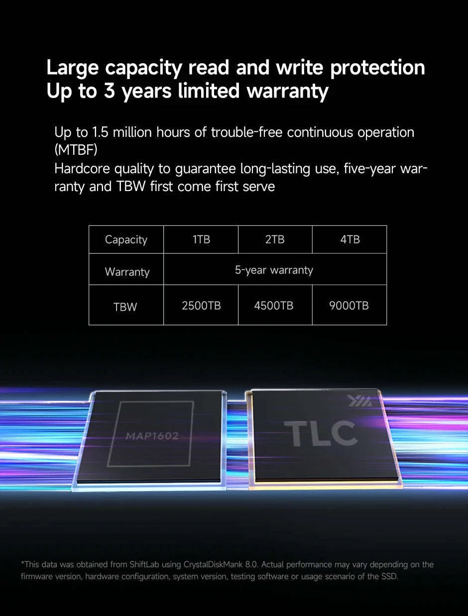 MOVESPEED PCIe 4.0 NVMe M.2 7450MB/s SSD-7500Mbps 1TB / spain