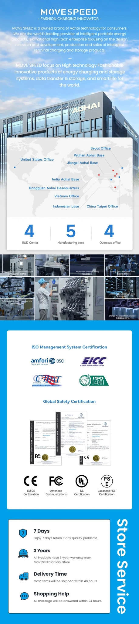 MOVESPEED PCIe 4.0 NVMe M.2 7450MB/s SSD-7500Mbps 1TB / spain