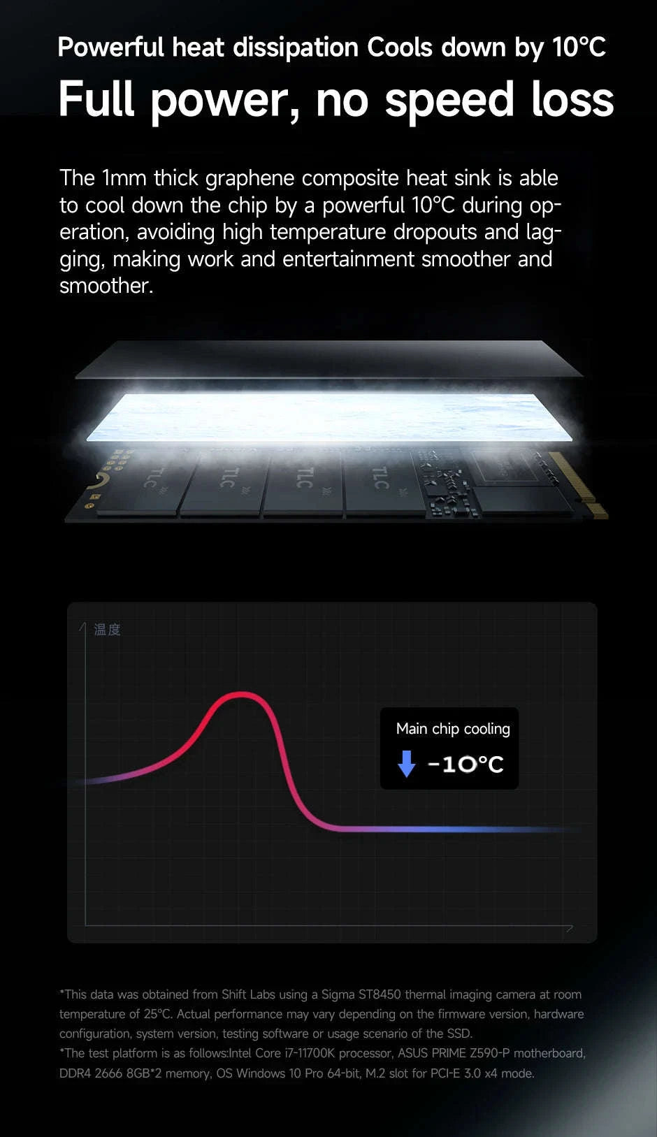 MOVESPEED PCIe 4.0 NVMe M.2 7450MB/s SSD-7500Mbps 1TB / spain