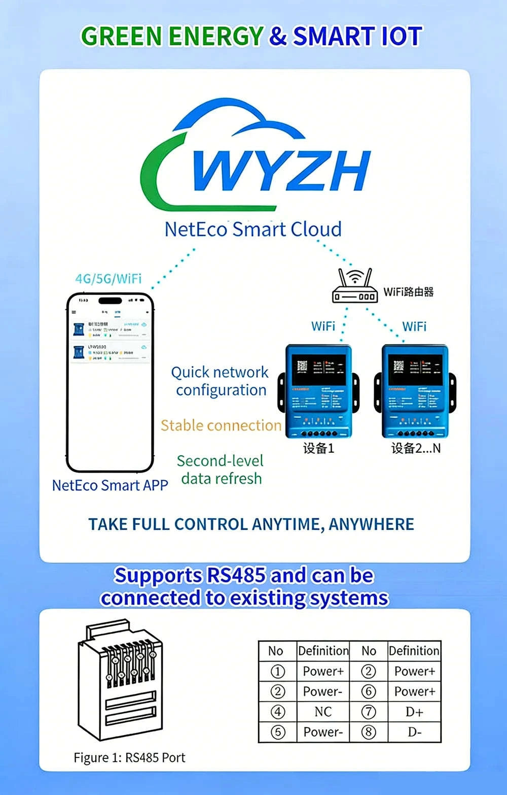 MPPT Solar Charge Controller 30A/40A with App Control & 12–48V Support-Blue / 12 24 36V-40A