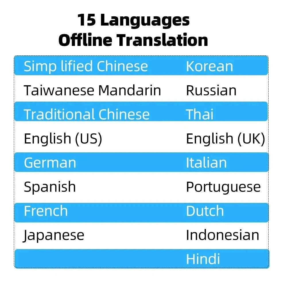 MSAI T20 160-Language Translator with Camera and Voice-T20