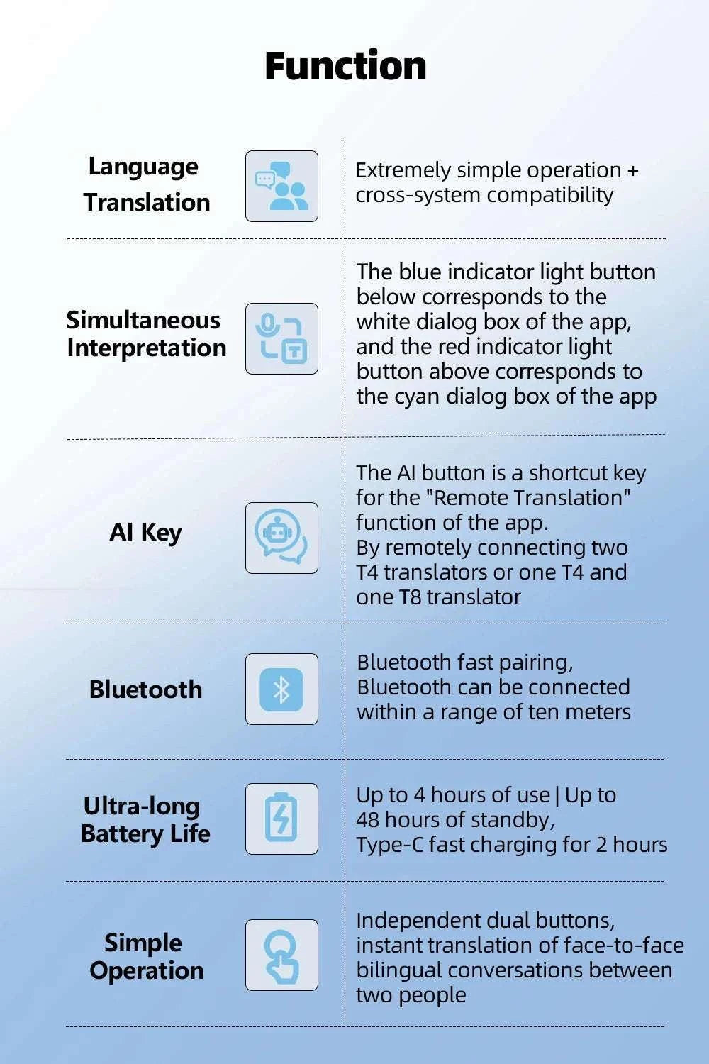 MSAI T4 Smart Voice Translator with 131 Languages-New T4 pro