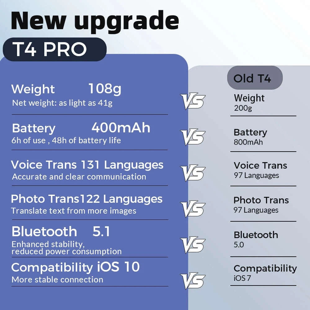 MSAI T4 Smart Voice Translator with 131 Languages-New T4 pro