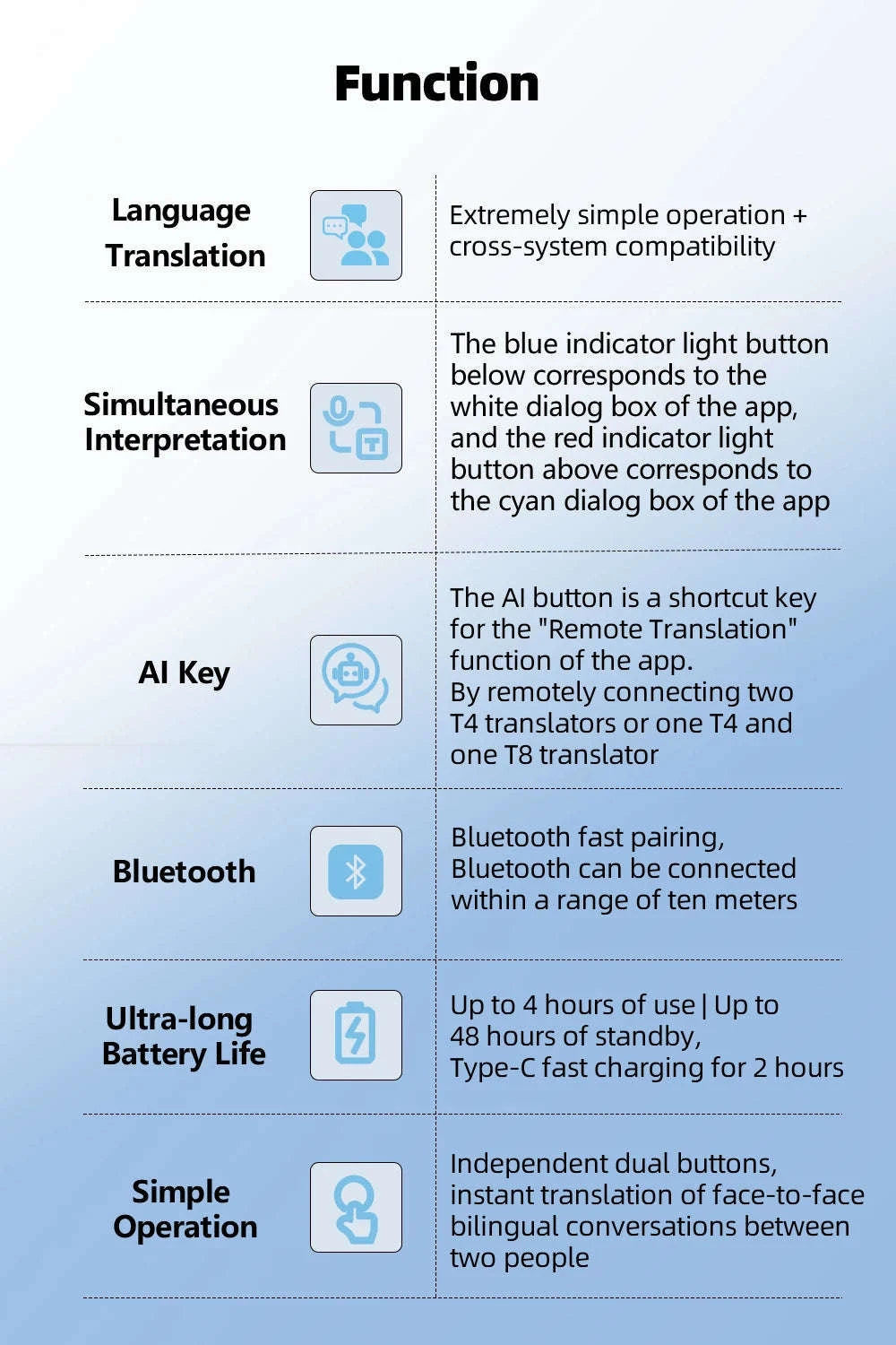 MSAI T4 Smart Voice Translator with 131 Languages-New T4 pro