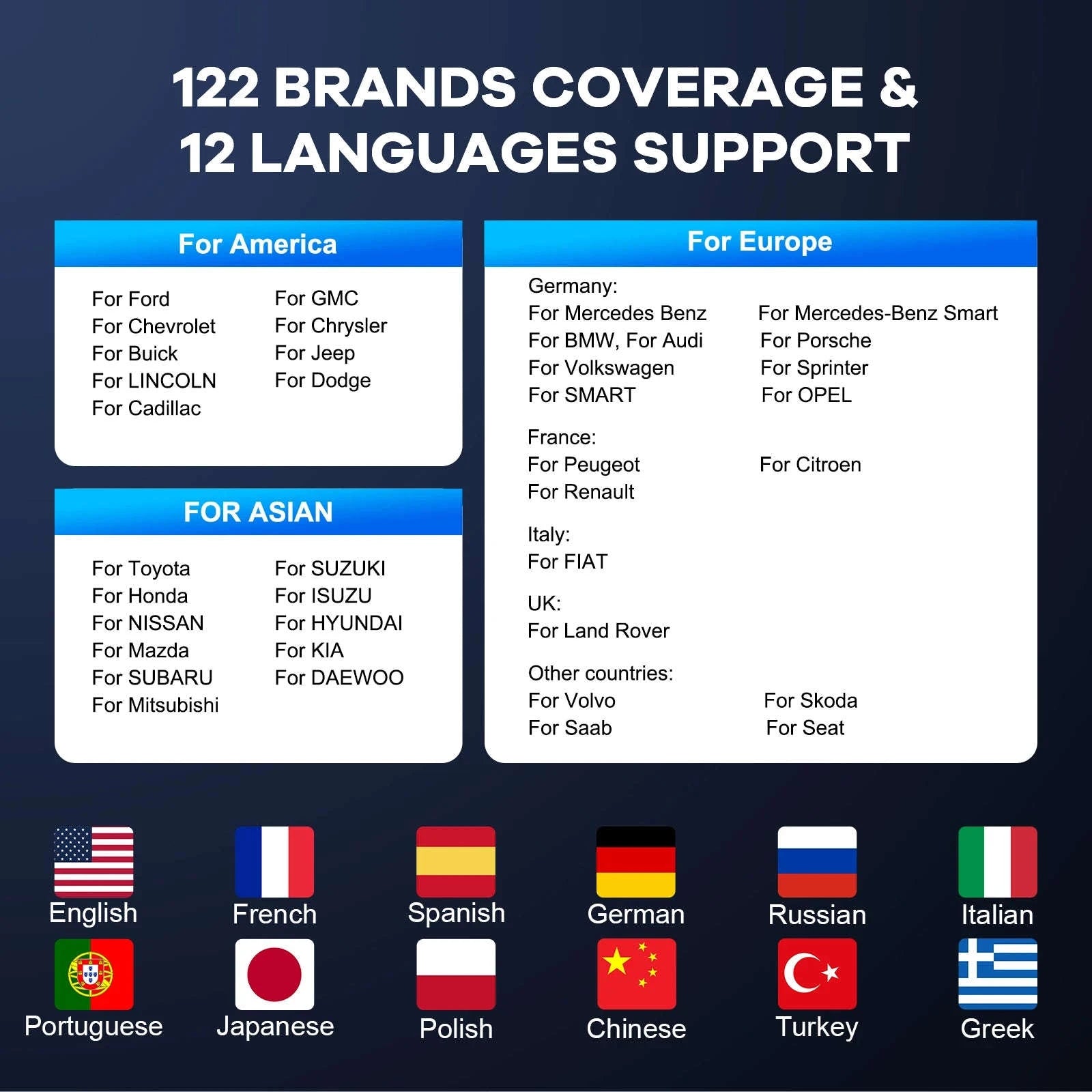 MUCAR BT200/BT200 Pro OBD2 Diagnostic Scanner for All Cars-BT200 Pro / Russian Federation