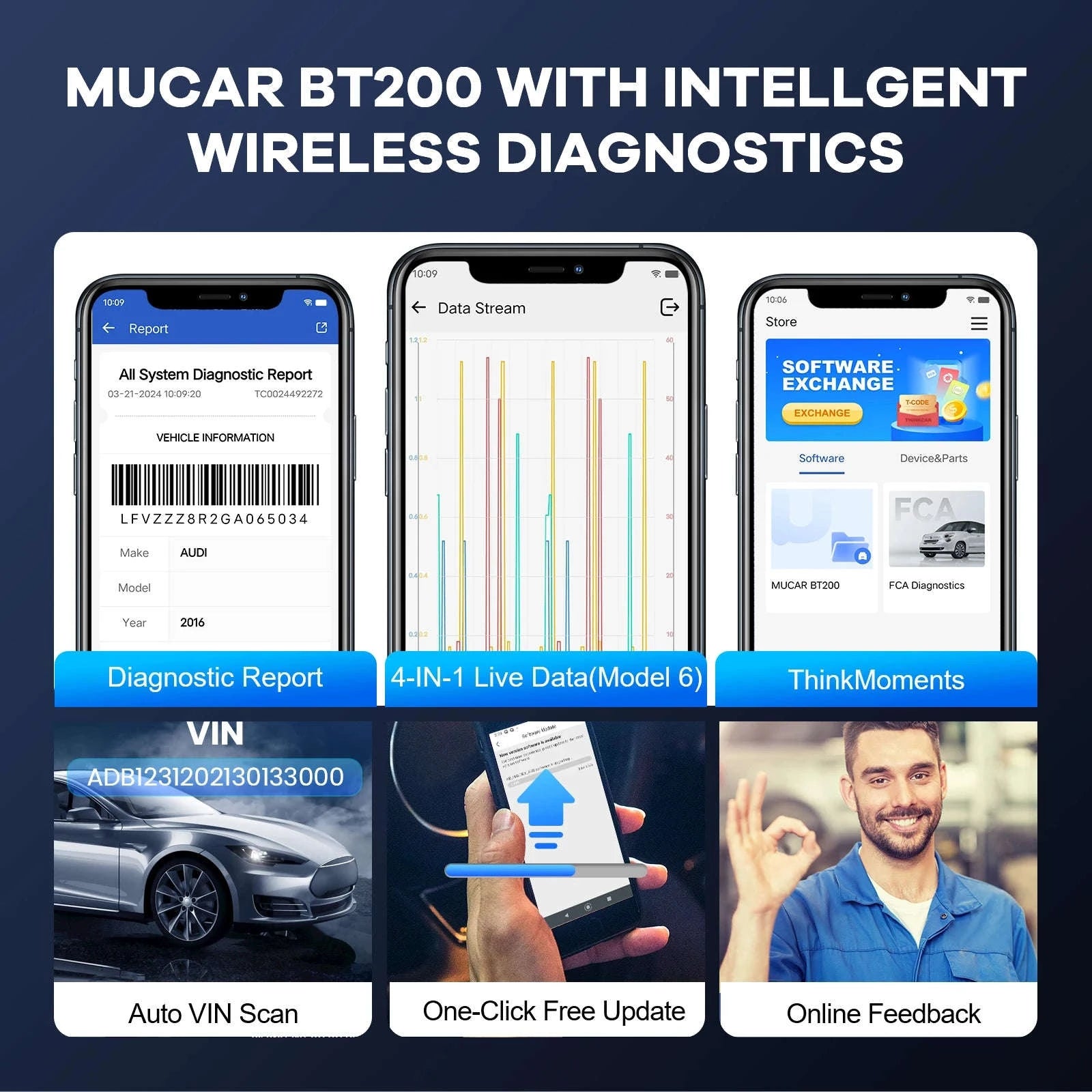 MUCAR BT200/BT200 Pro OBD2 Diagnostic Scanner for All Cars-BT200 Pro / Russian Federation