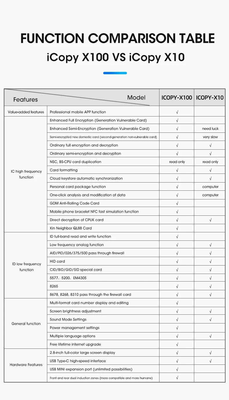 NFC Smart Card Reader Writer RFID Copier X100-Writer ONLY