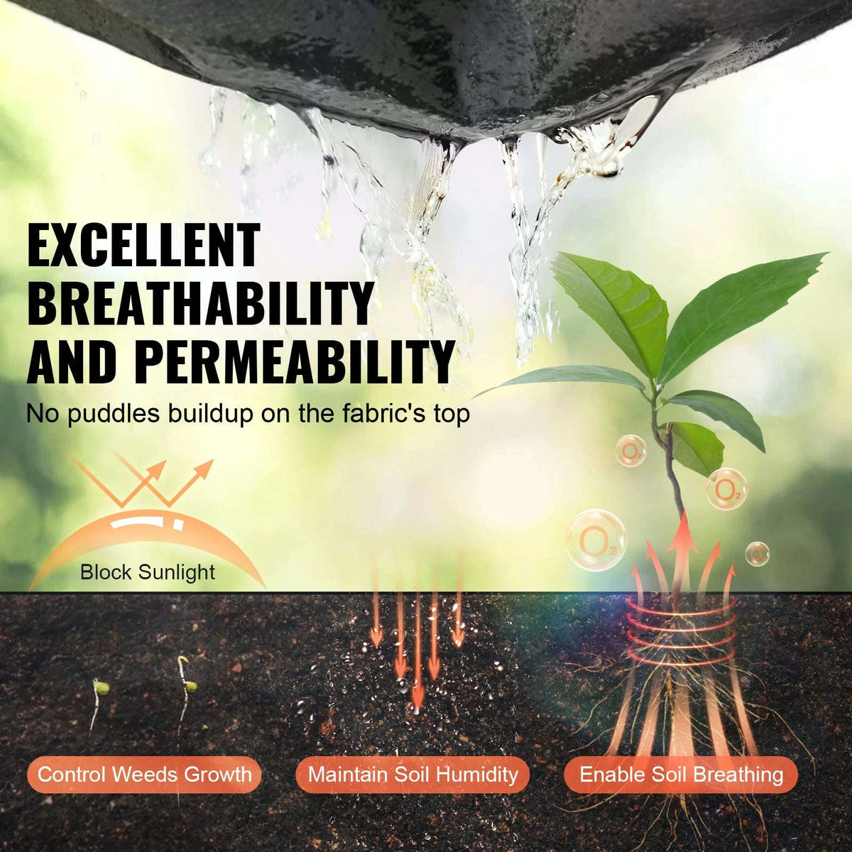 Non Woven Geotextile Fabric Under Gravel 10 x 100 ft 8 oz Heavy Duty Weed Barrier-6x50ft 8.0 / CZECH REPUBLIC
