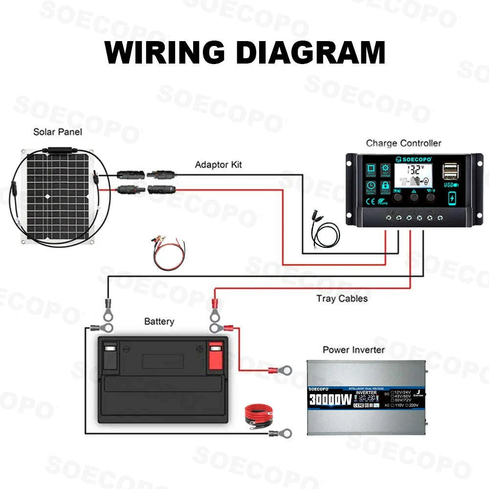 Off-Grid Solar Power Kit 2200W Inverter with 20W Panel-220V Solar Kit
