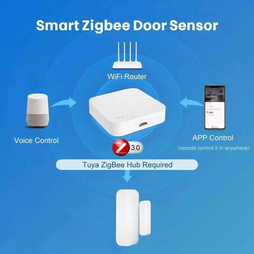 ONENUO Smart Door & Window Sensor - WiFi & Zigbee Alarm-WiFi