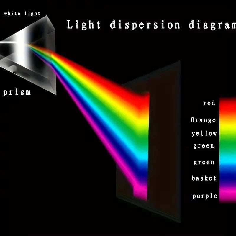 Optical Refraction Prism for Photography and Education-1PCS