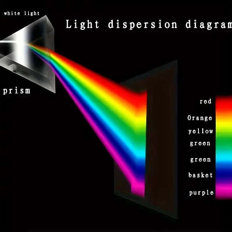 Optical Refraction Prism for Photography and Learning-1PCS