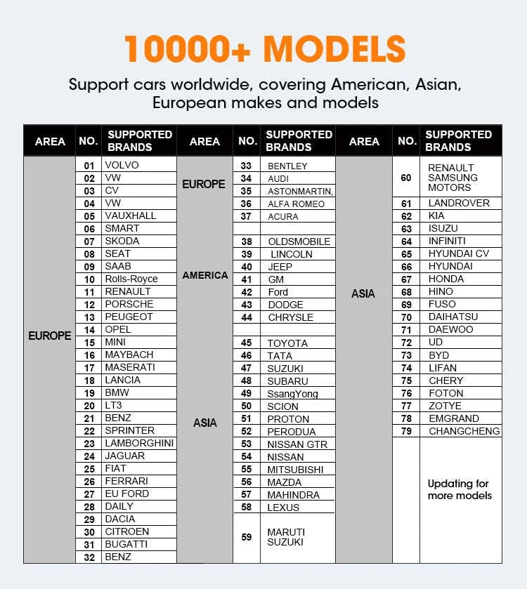OTOFIX D1 Lite OBD2 Scanner with Bi‑Directional Control-Global version / United States