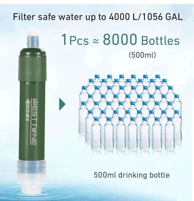 Outdoor Mini Filter Straw Water Purifier Set for Camping-Blue