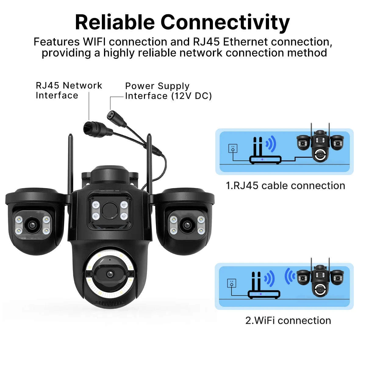 Outdoor Triple-Lens PTZ WiFi IP Camera with AI Motion Detection-Camera NO Card / EU Plug / Poland