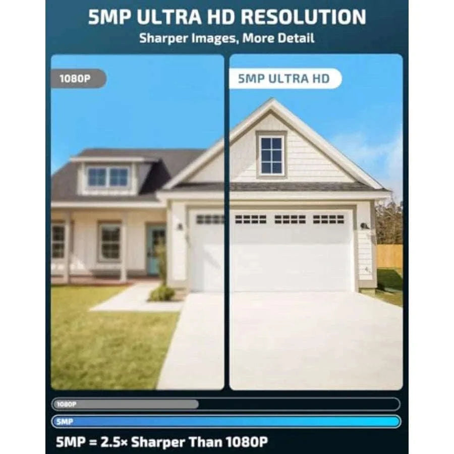 Outdoor Wireless Security Camera System with Dual Antennas-United States / 8Cameras3TBHDD