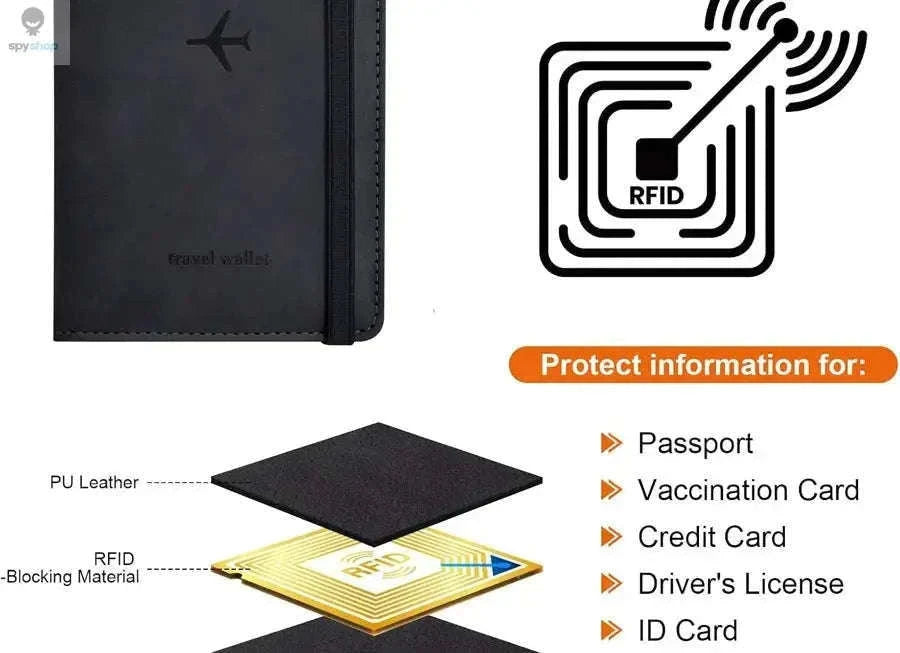 Passport Holder Wallet with RFID Protection and Travel Organization-Nave Blue