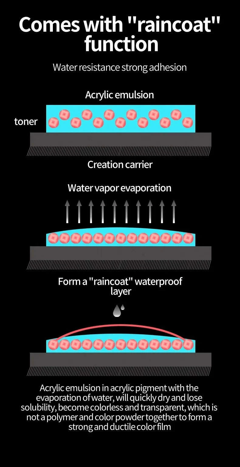 Pearlescent Metallic Acrylic Pigment Set-Plastic paste / single color / CHINA