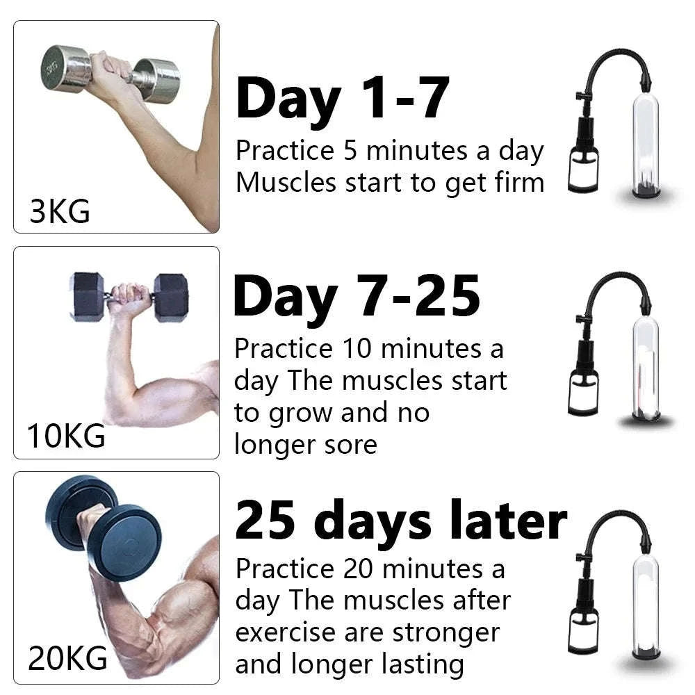 Penis Pump Vacuum Extender for Enhanced Confidence-Pump with Vaginal