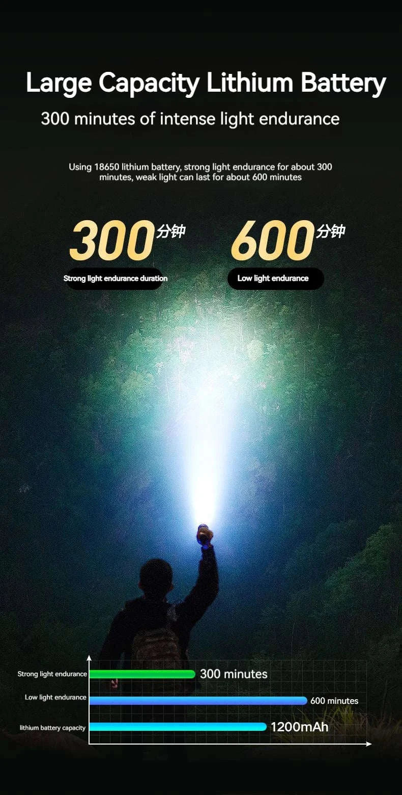 Philips EDC Portable Rechargeable LED Flashlight-BLACK / S / black|Fixed Focus|18650