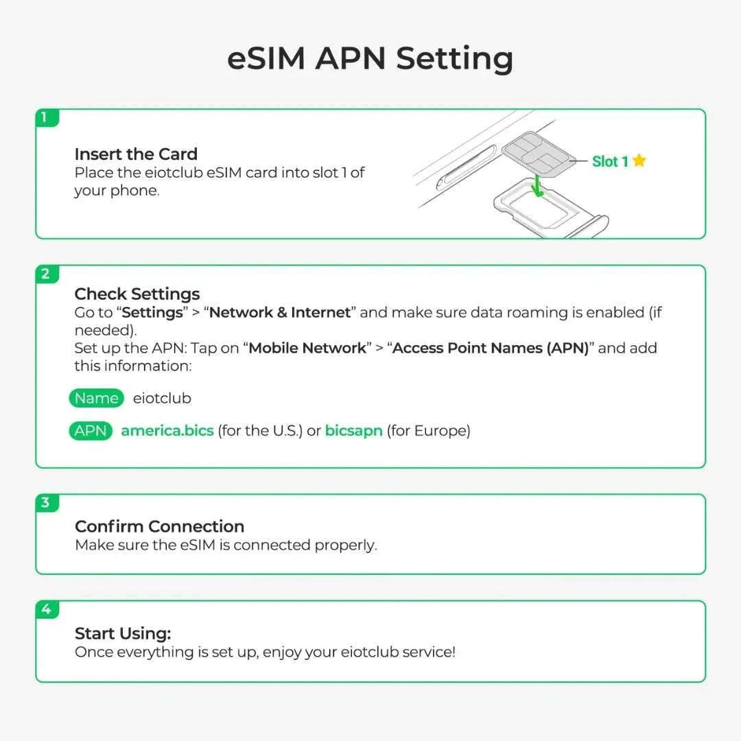 Physical eSIM Card for Android & iPhone with Unlimited Downloads-2 pcs eSIM Cards / China Mainland