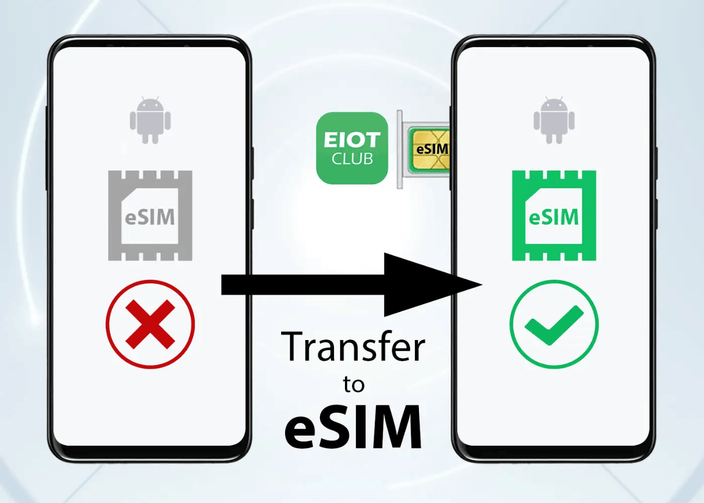 Physical eSIM Card for Android & iPhone with Unlimited Downloads-2 pcs eSIM Cards / China Mainland