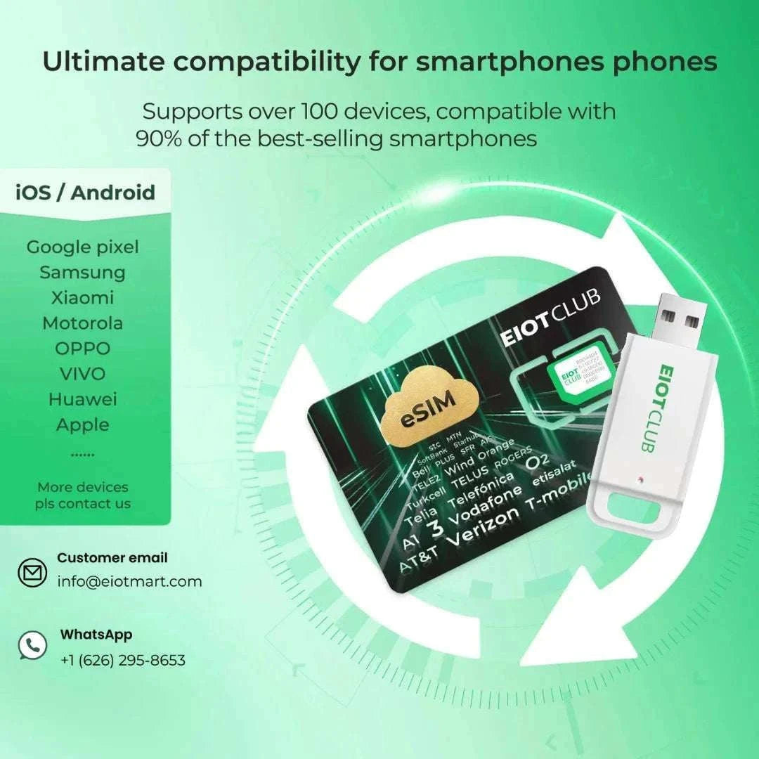 Physical eSIM Card for Android & iPhone with Unlimited Downloads-2 pcs eSIM Cards / China Mainland