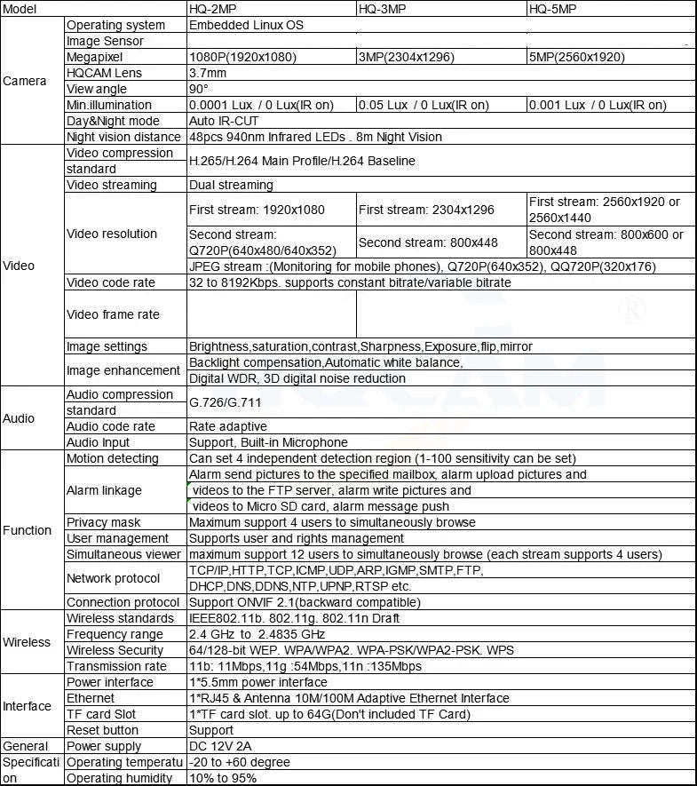 PIR Style Indoor Wireless IP Camera with Invisible IR-2MP 64G TF Card / 3.6mm