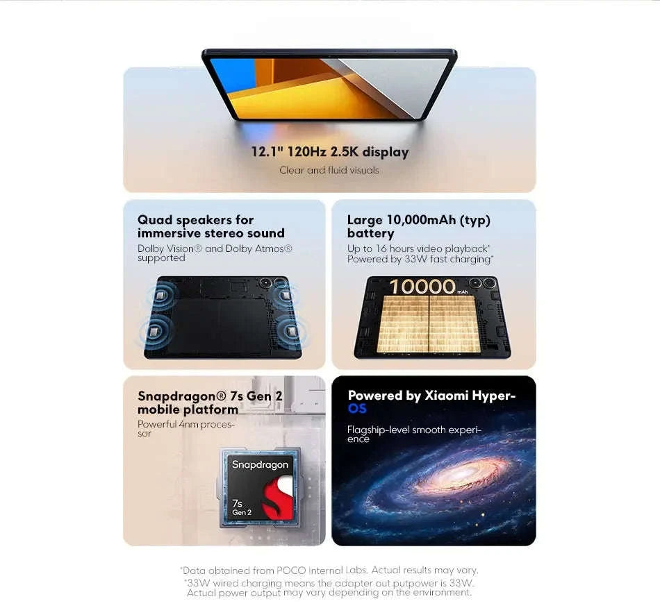 POCO Pad Global Version 12.1" 120Hz Tablet-Grey / 8GB+256GB / france