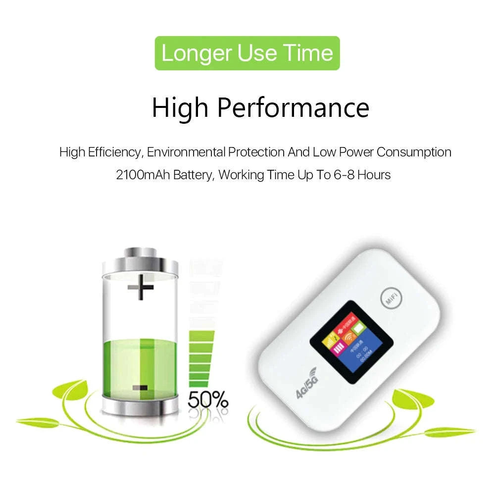 Portable 4G Mobile WiFi Router with SIM Slot-White