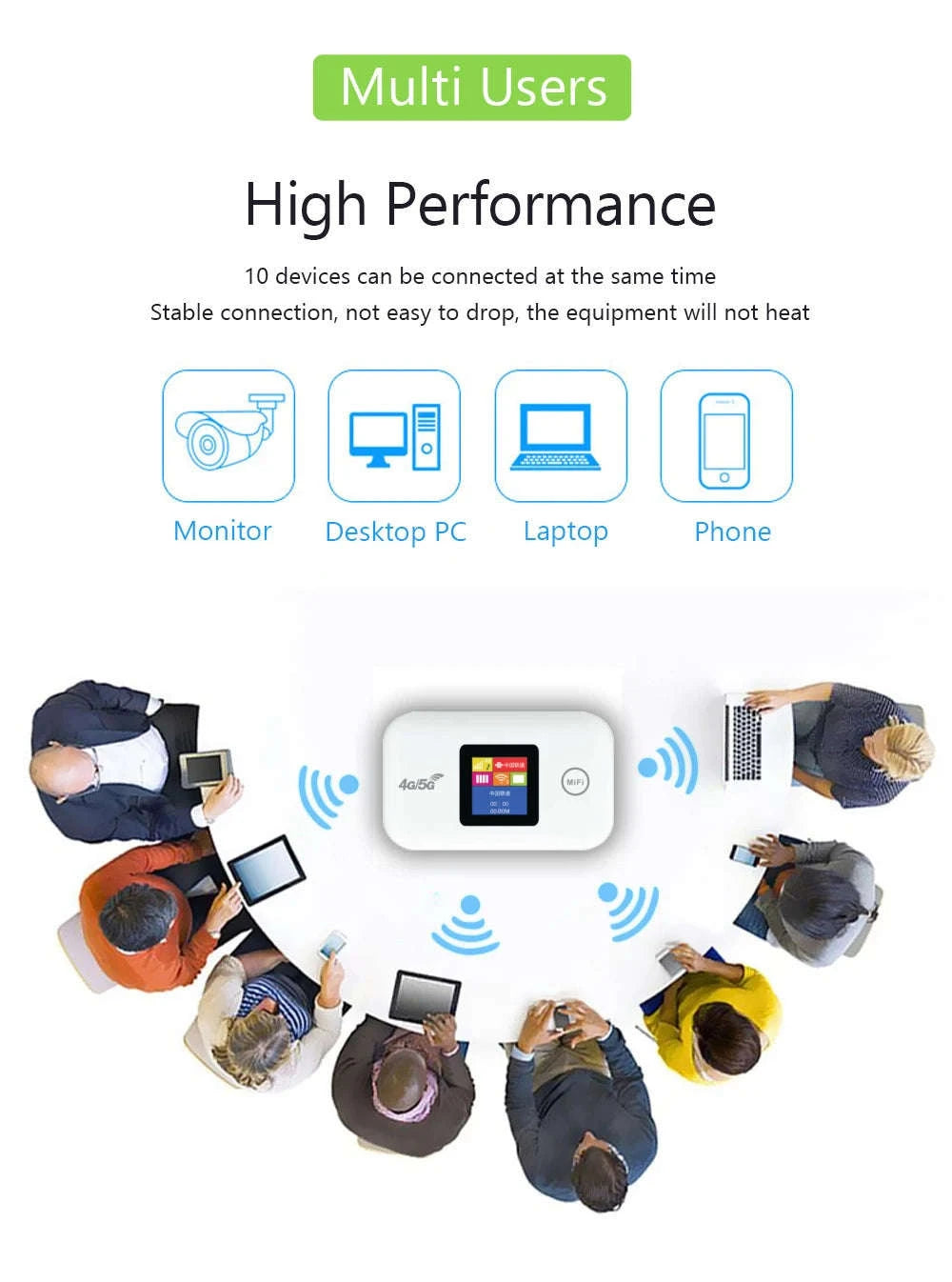 Portable 4G Mobile WiFi Router with SIM Slot-White