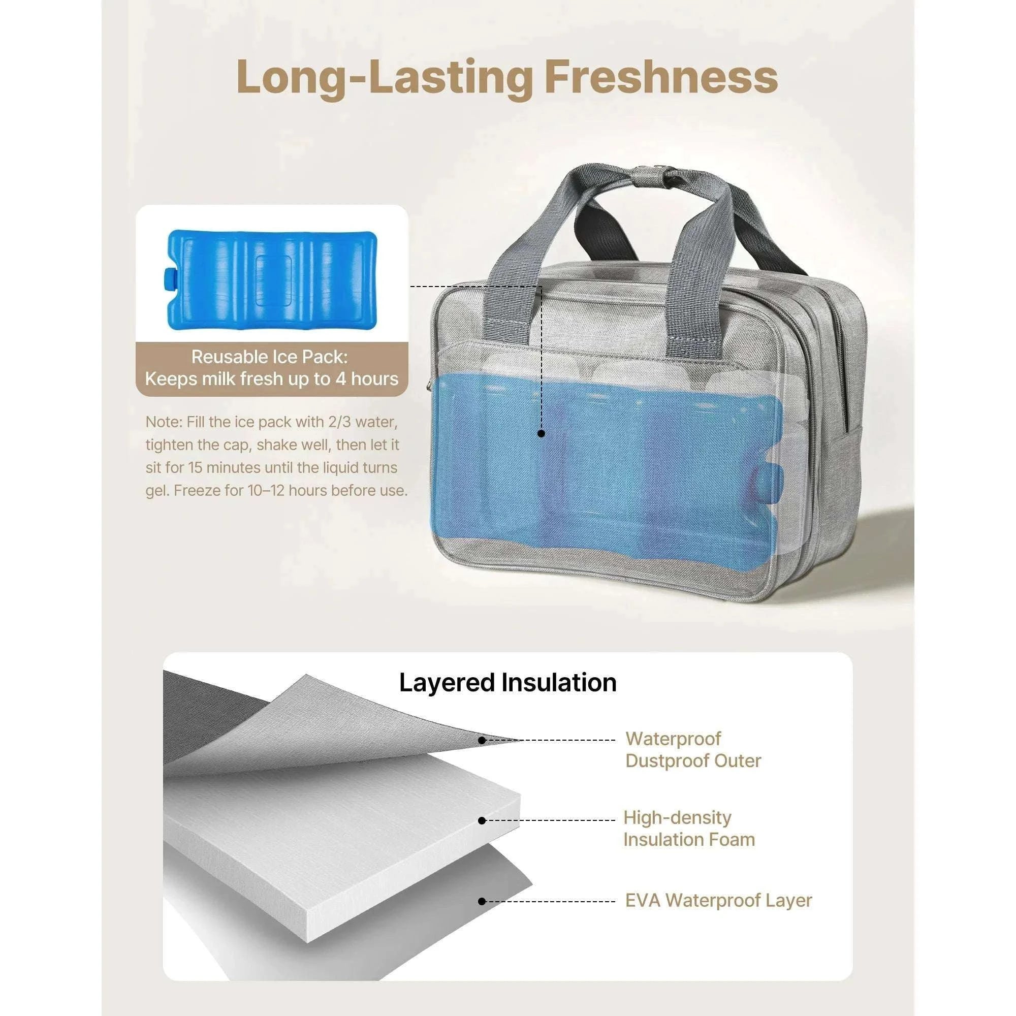 Portable Breast Pump Bag with Ice Pack & Insulated Storage-Grey / United States