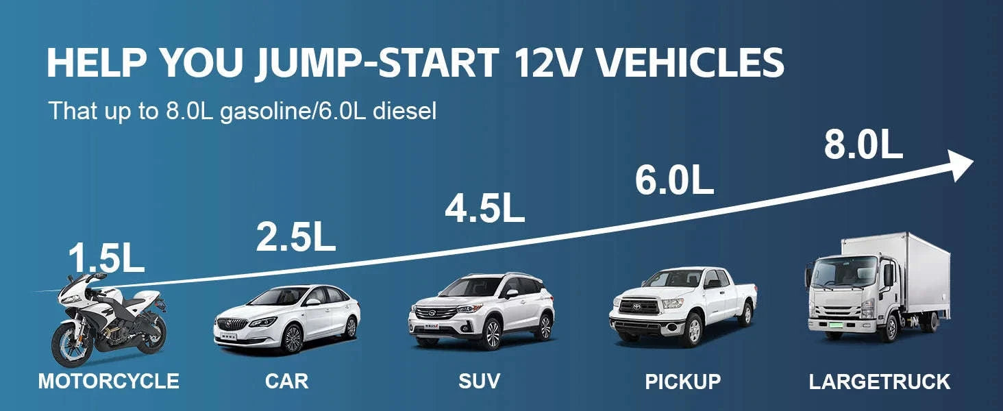 Portable Car Jump Starter with Air Compressor 2000A 150 PSI Power Bank-A-X1-yesper / Mexico
