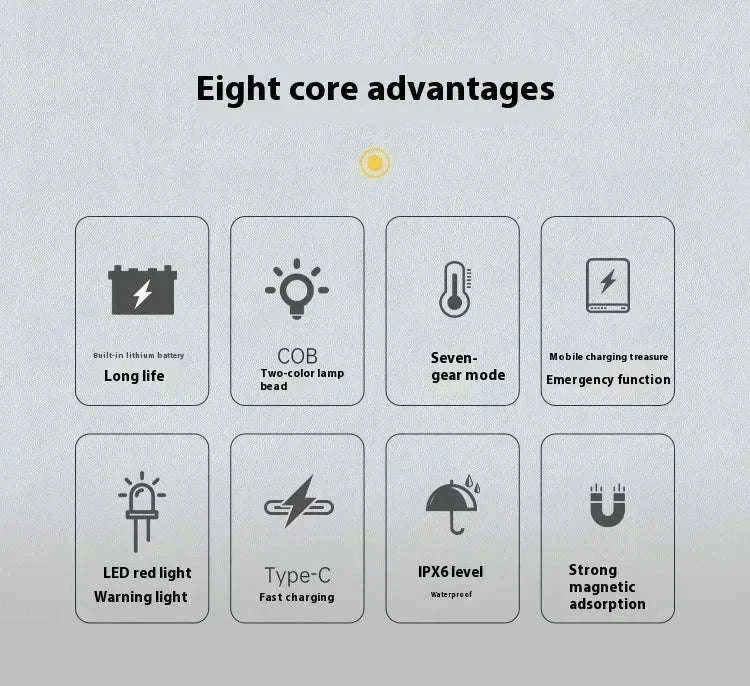 Portable COB Work Light with Magnet and 4000mAh Battery-KXK586