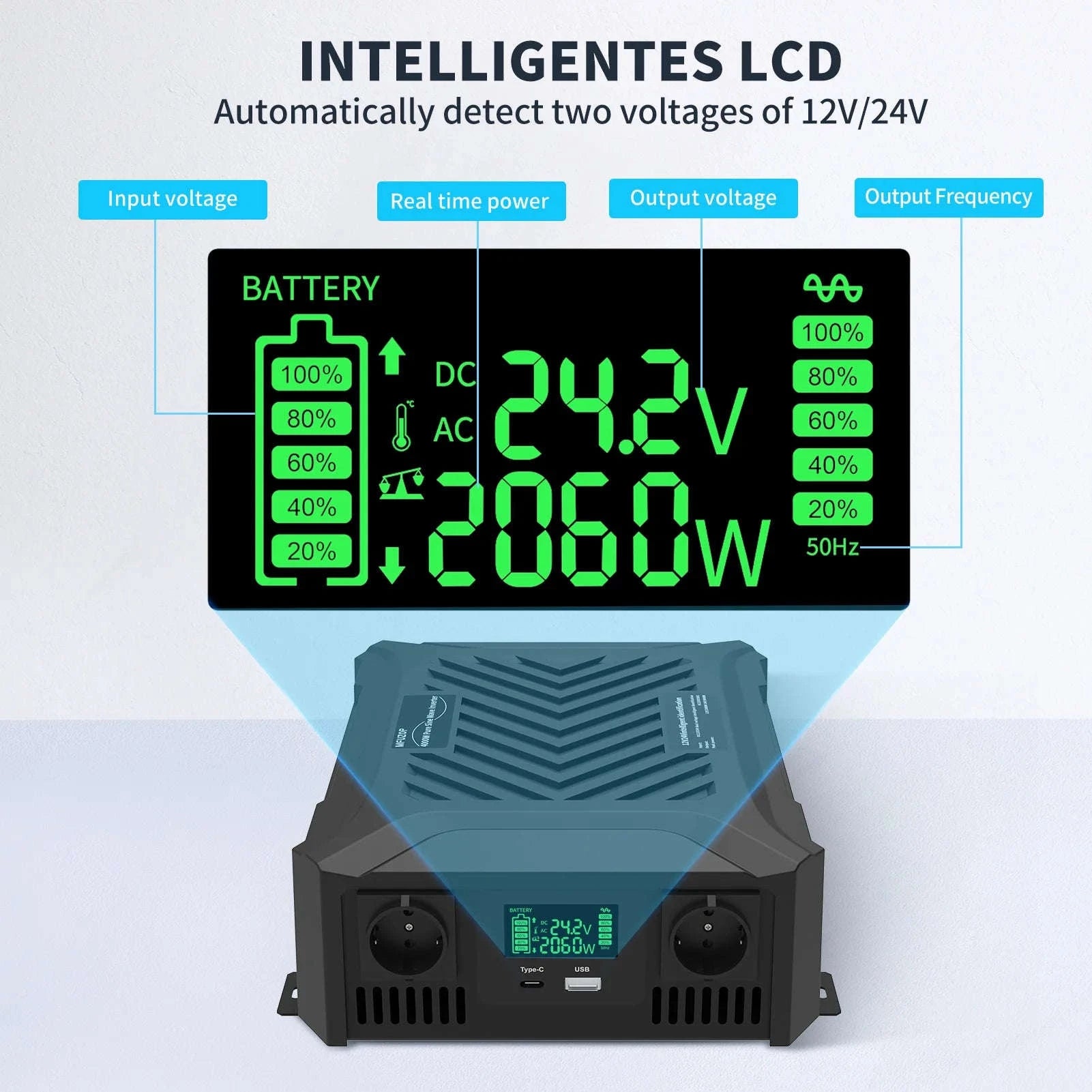 Portable Dual Voltage Pure Sine Wave Inverter 1200W/2300W-TY-PSW4000W / Poland