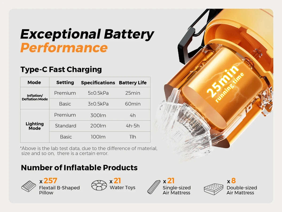 Portable Electric Air Pump with LED Light for Camping & Air Mattresses-Black