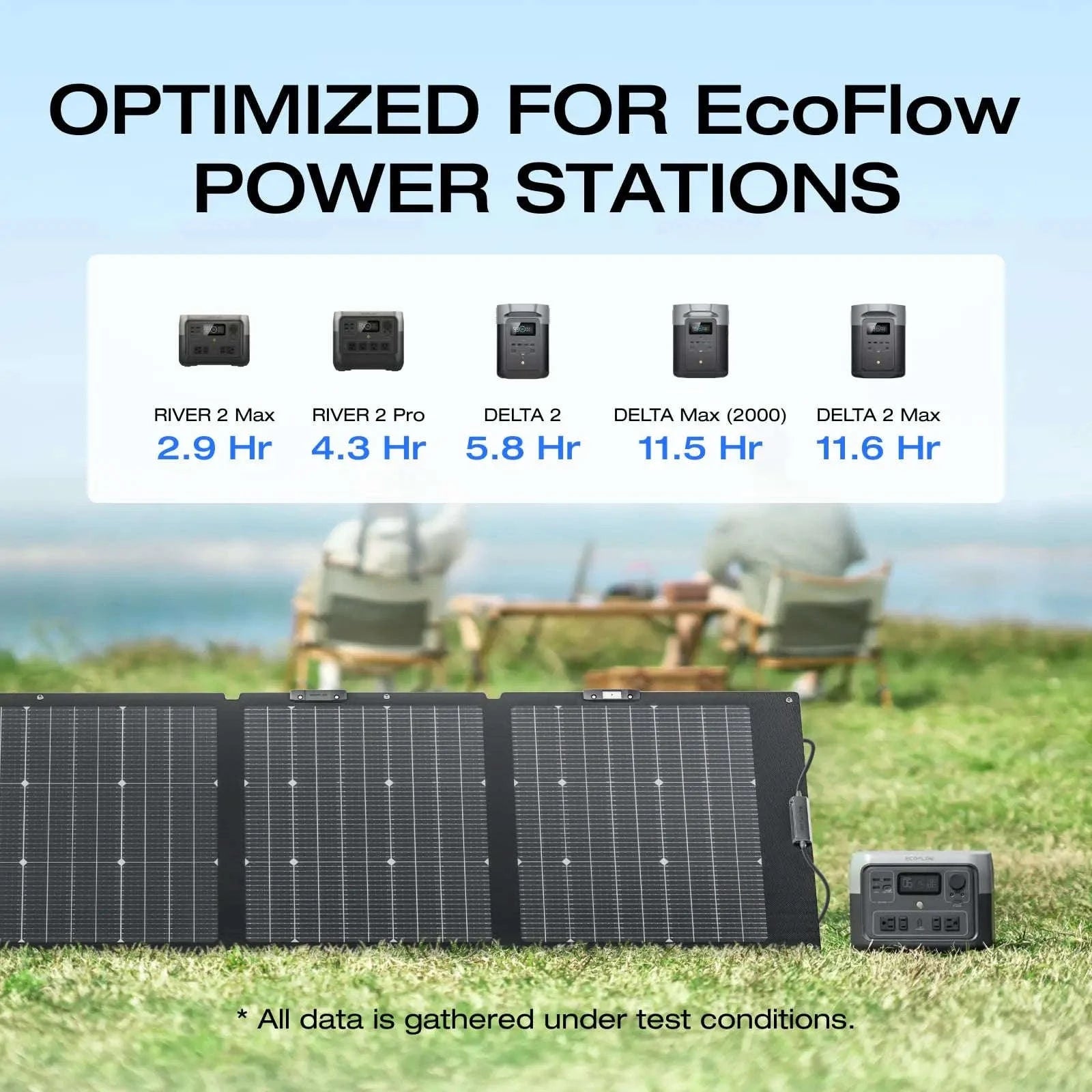 Portable Foldable Solar Panel 160W Waterproof Carry Case-400W Solar Panel / United States