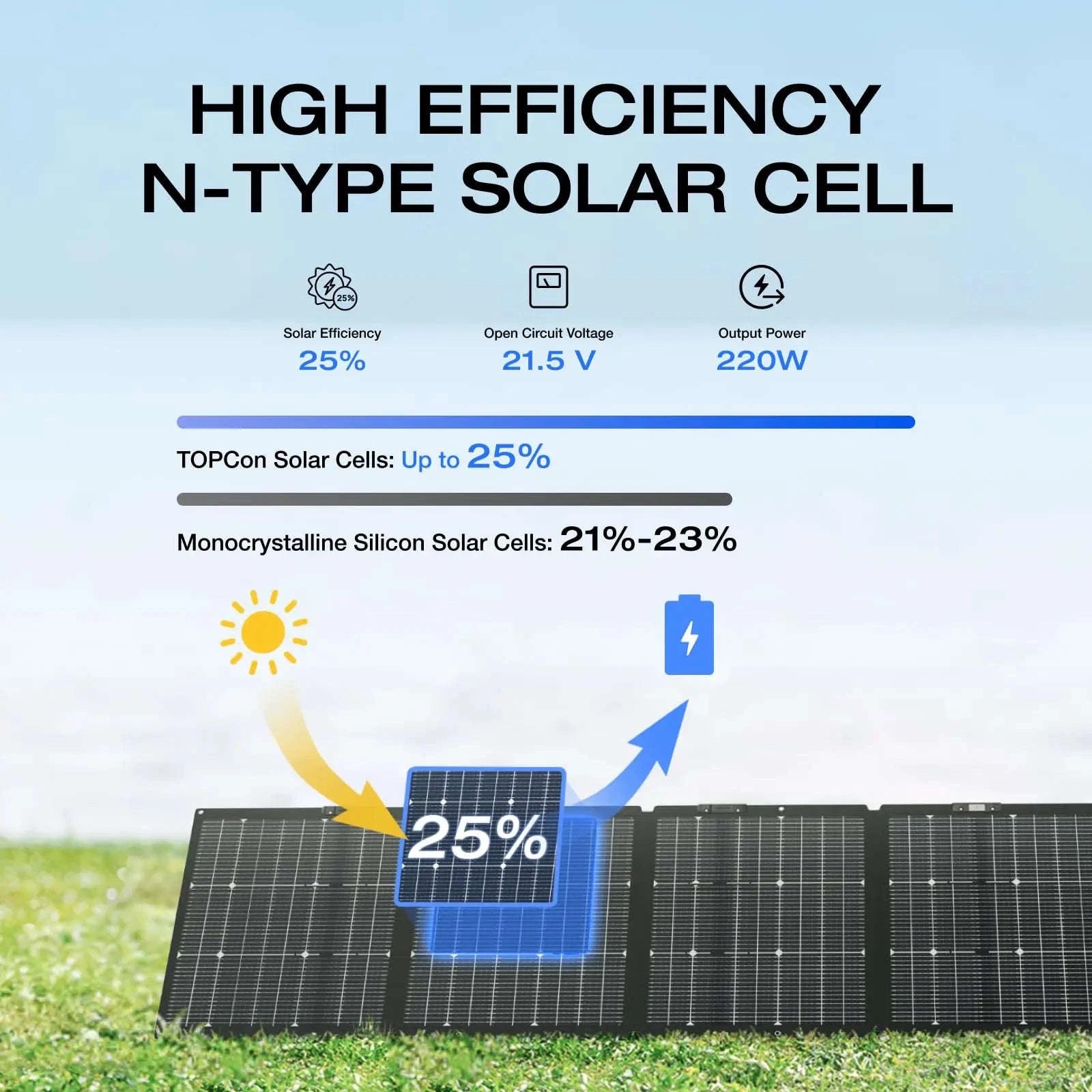 Portable Foldable Solar Panel 160W Waterproof Carry Case-400W Solar Panel / United States