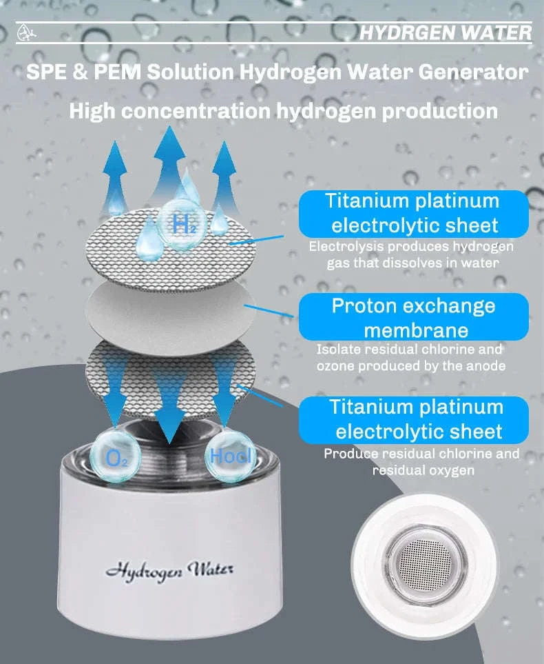 Portable Hydrogen-Rich Water Cup USB Rechargeable 420ml-style 2Upgraded