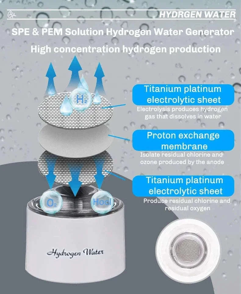 Portable Hydrogen-Rich Water Cup USB Rechargeable 420ml-style 2Upgraded