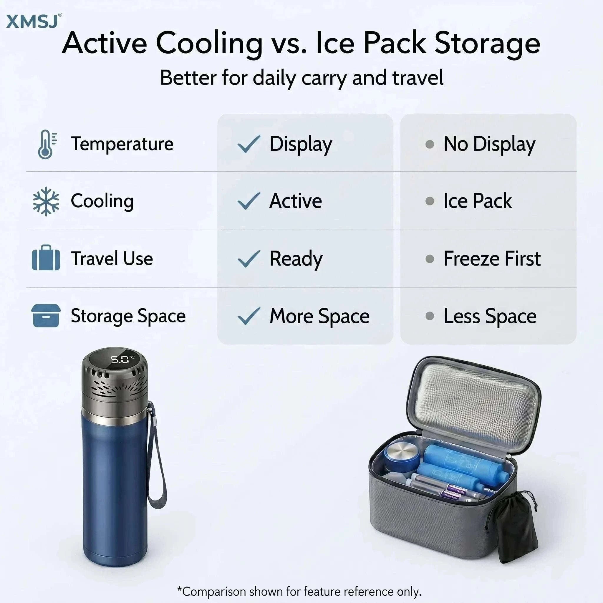 Portable Insulin Cooler Mini Fridge with Digital Temperature Control-Black / CN