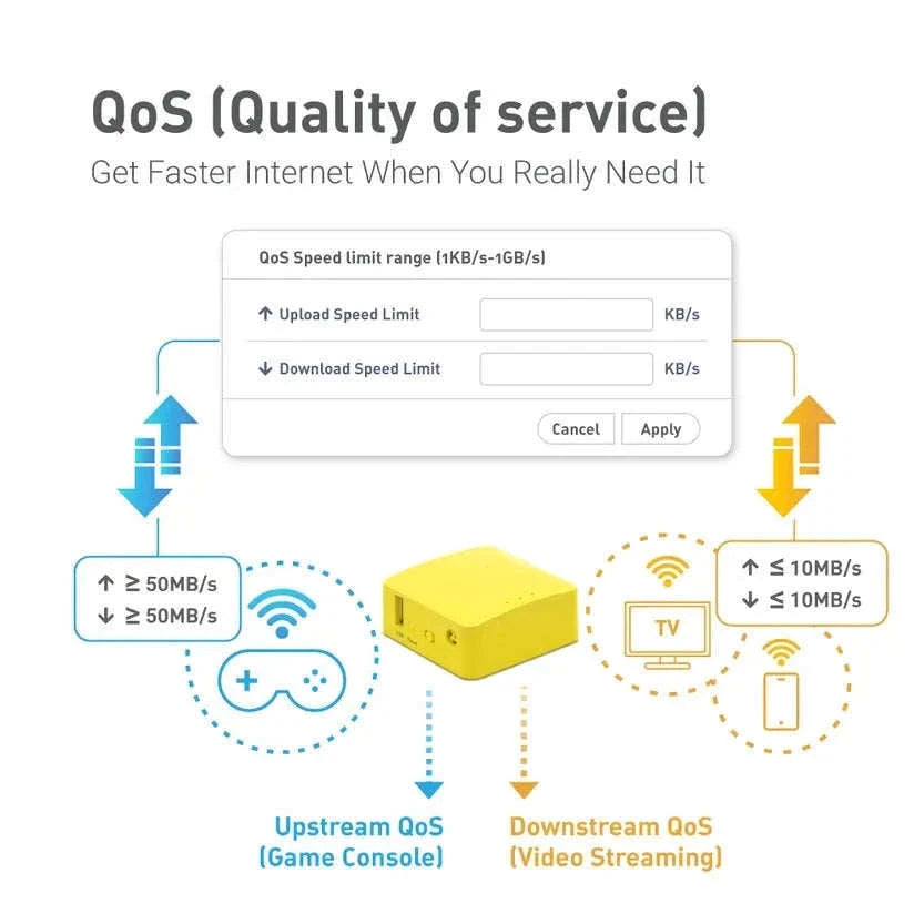 Portable Mini Travel WiFi Router 300Mbps OpenWrt VPN Pocket Size-GL-MT300N-V2 / United States