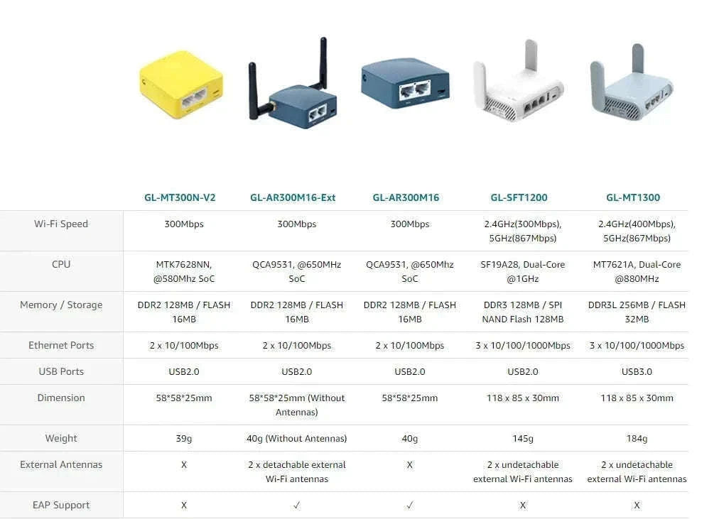 Portable Mini Travel WiFi Router 300Mbps OpenWrt VPN Pocket Size-GL-MT300N-V2 / United States