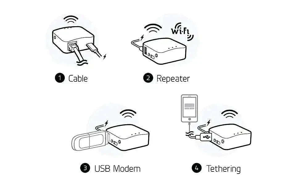 Portable Mini Travel WiFi Router 300Mbps OpenWrt VPN Pocket Size-GL-MT300N-V2 / United States