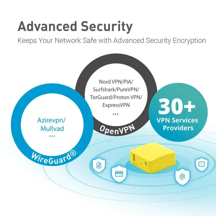 Portable Mini Travel WiFi Router 300Mbps OpenWrt VPN Pocket Size-GL-MT300N-V2 / United States